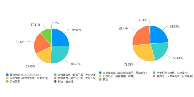 够！教育信创PC选型指南凯发k8一触即发一篇就