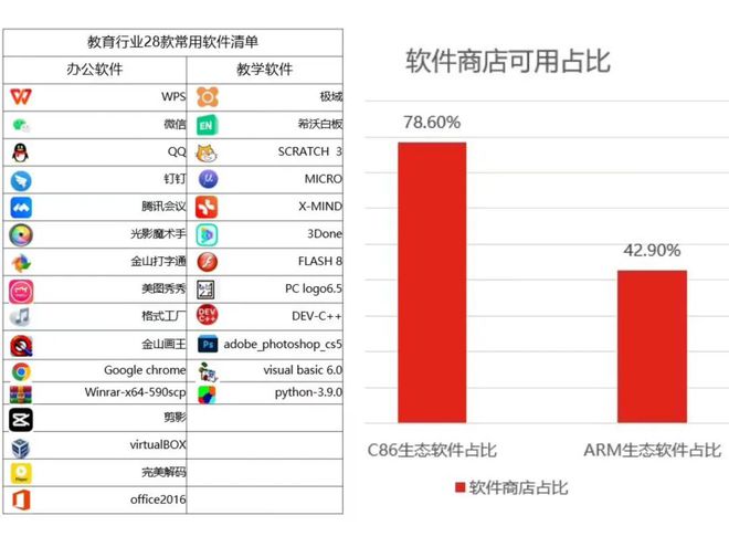 够！教育信创PC选型指南凯发k8一触即发一篇就(图3)