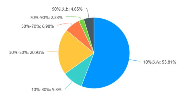 够！教育信创PC选型指南凯发k8一触即发一篇就(图2)