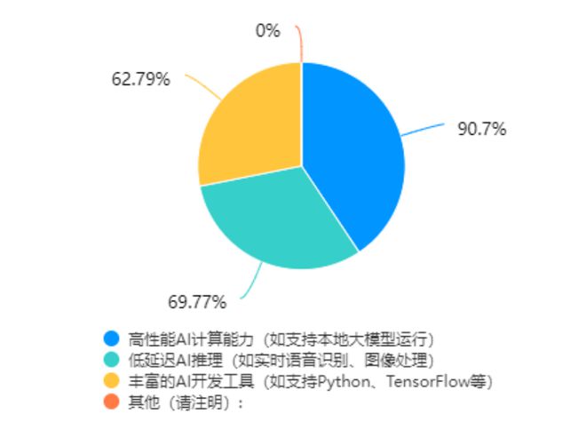够！教育信创PC选型指南凯发k8一触即发一篇就(图4)