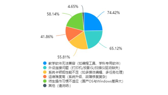 够！教育信创PC选型指南凯发k8一触即发一篇就(图6)