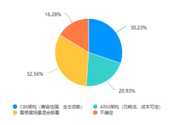 够！教育信创PC选型指南凯发k8一触即发一篇就(图5)