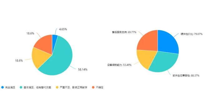 够！教育信创PC选型指南凯发k8一触即发一篇就(图8)