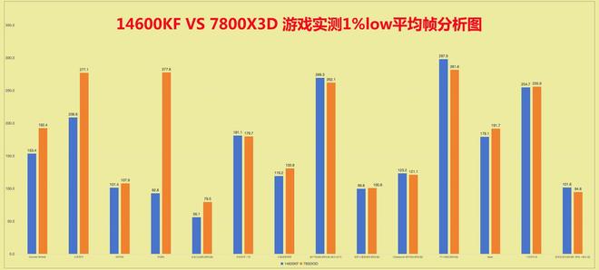 文看懂影响游戏体验的Low帧核心指标凯发K8国际版别被“千帧”迷惑！一(图3)
