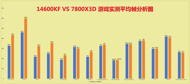 文看懂影响游戏体验的Low帧核心指标凯发K8国际版别被“千帧”迷惑！一(图5)