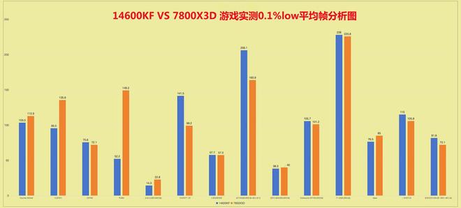 文看懂影响游戏体验的Low帧核心指标凯发K8国际版别被“千帧”迷惑！一(图7)