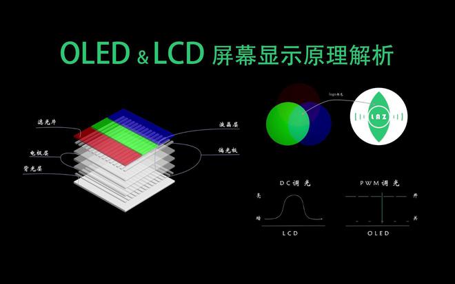 025年游戏本屏幕内卷严重：这几款力荐凯发K8登录入口高刷、高亮、高色准2(图4)