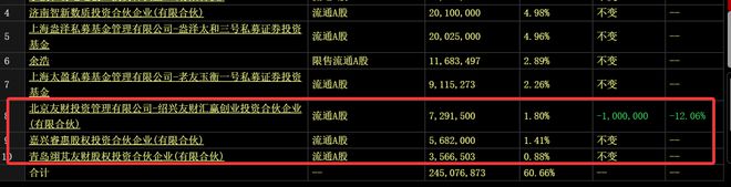 华为昇腾营收占比 50%+信创市占率第一k8凯发全站章盟主392亿豪赌蛇吞象！(图6)