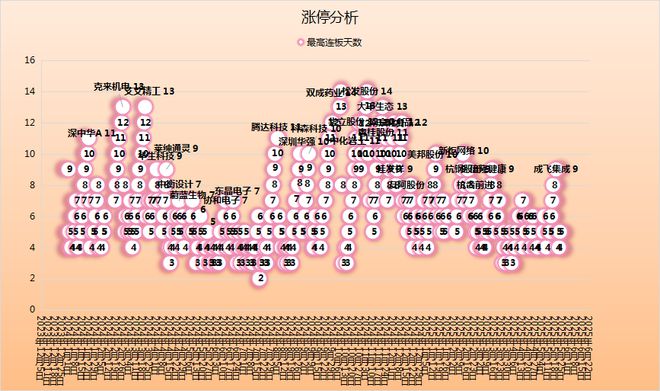 华为昇腾营收占比 50%+信创市占率第一k8凯发全站章盟主392亿豪赌蛇吞象！(图8)