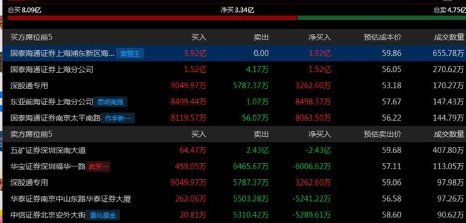 华为昇腾营收占比 50%+信创市占率第一k8凯发全站章盟主392亿豪赌蛇吞象！(图10)